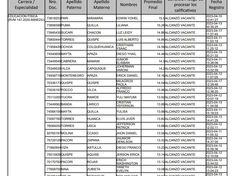 RESULTADOS FINALES ADMISION 2023 DEL PEDAGOGICO LAMPA